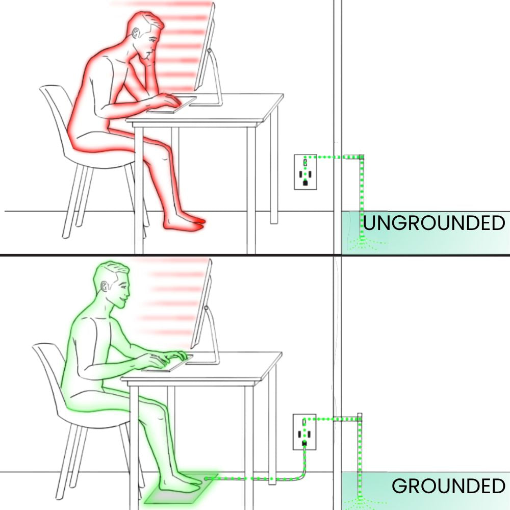 Groundara™ Mat