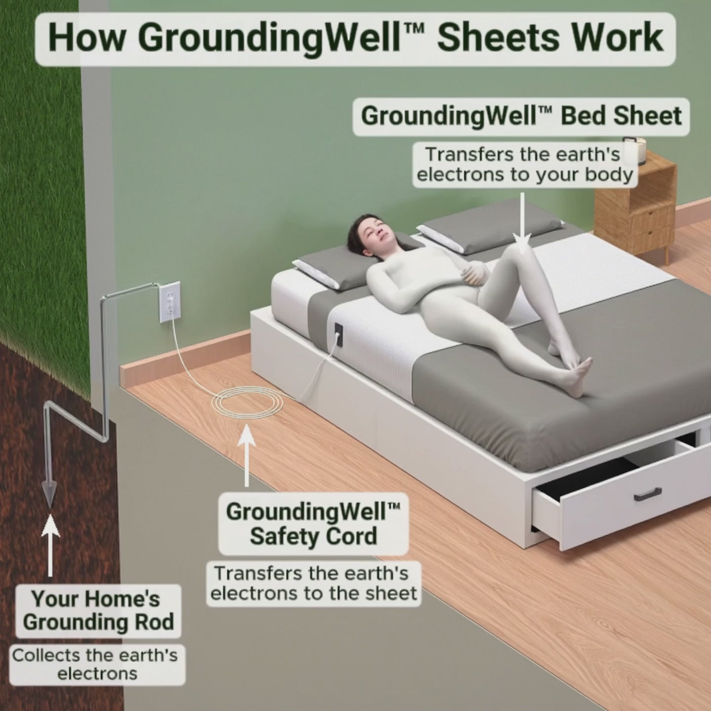 Groundara™ Bedsheet