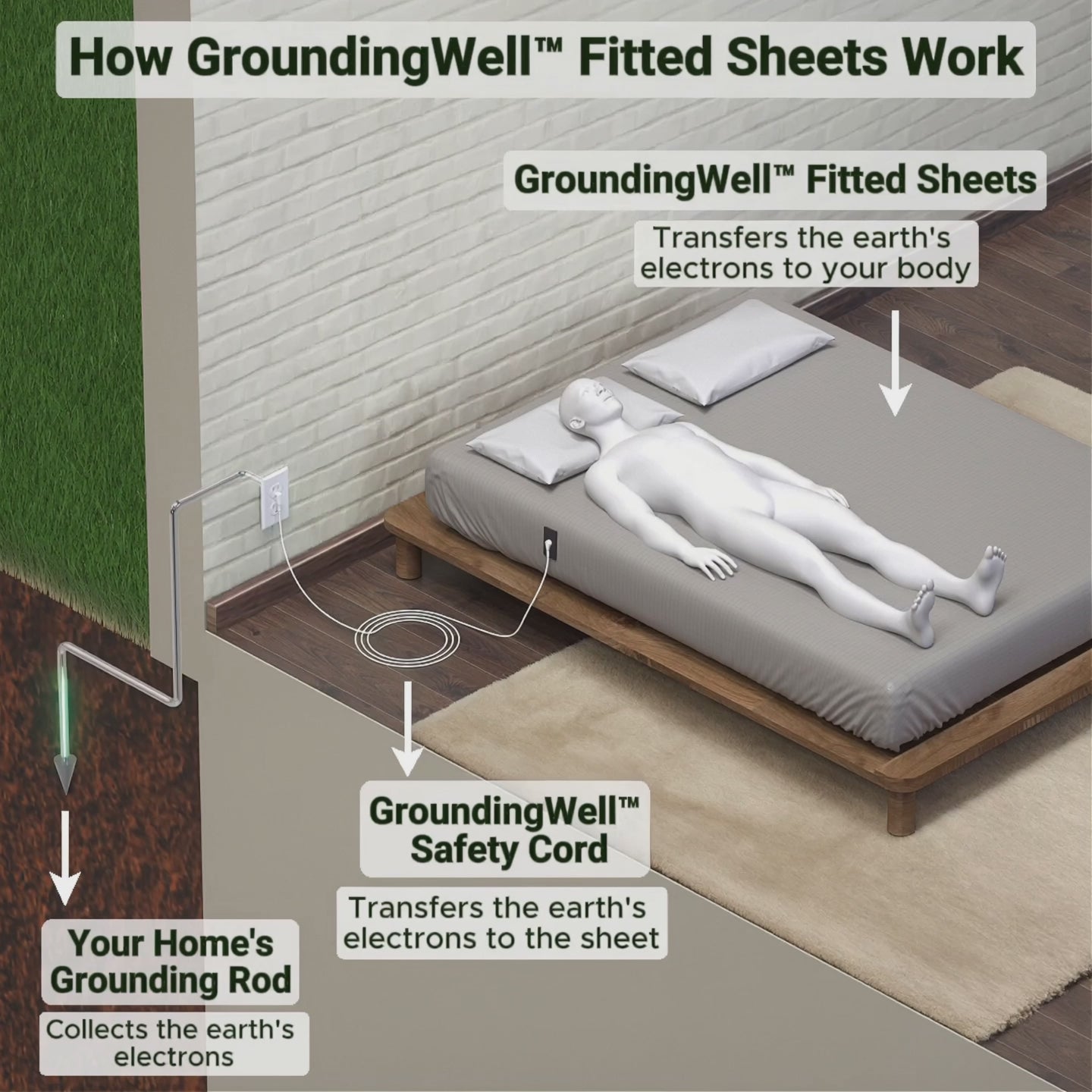 Groundara™ Fitted Sheet